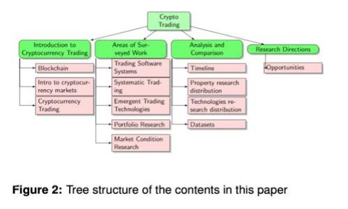 区块链不仅仅是币圈：深入探讨区块链的多重应用