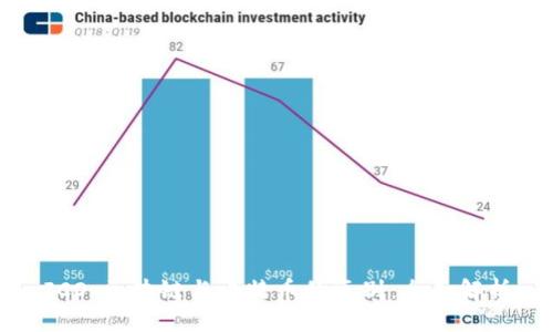 ICO、区块链与比特币的区别：全面解析