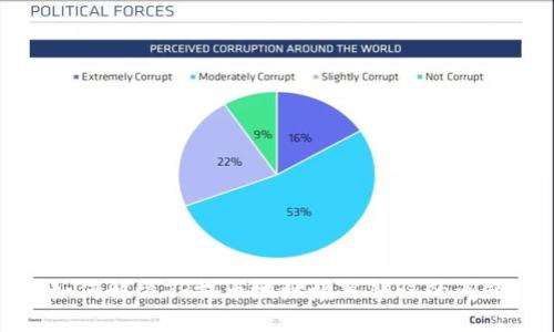 如何解决TP提币地址填写错误的问题